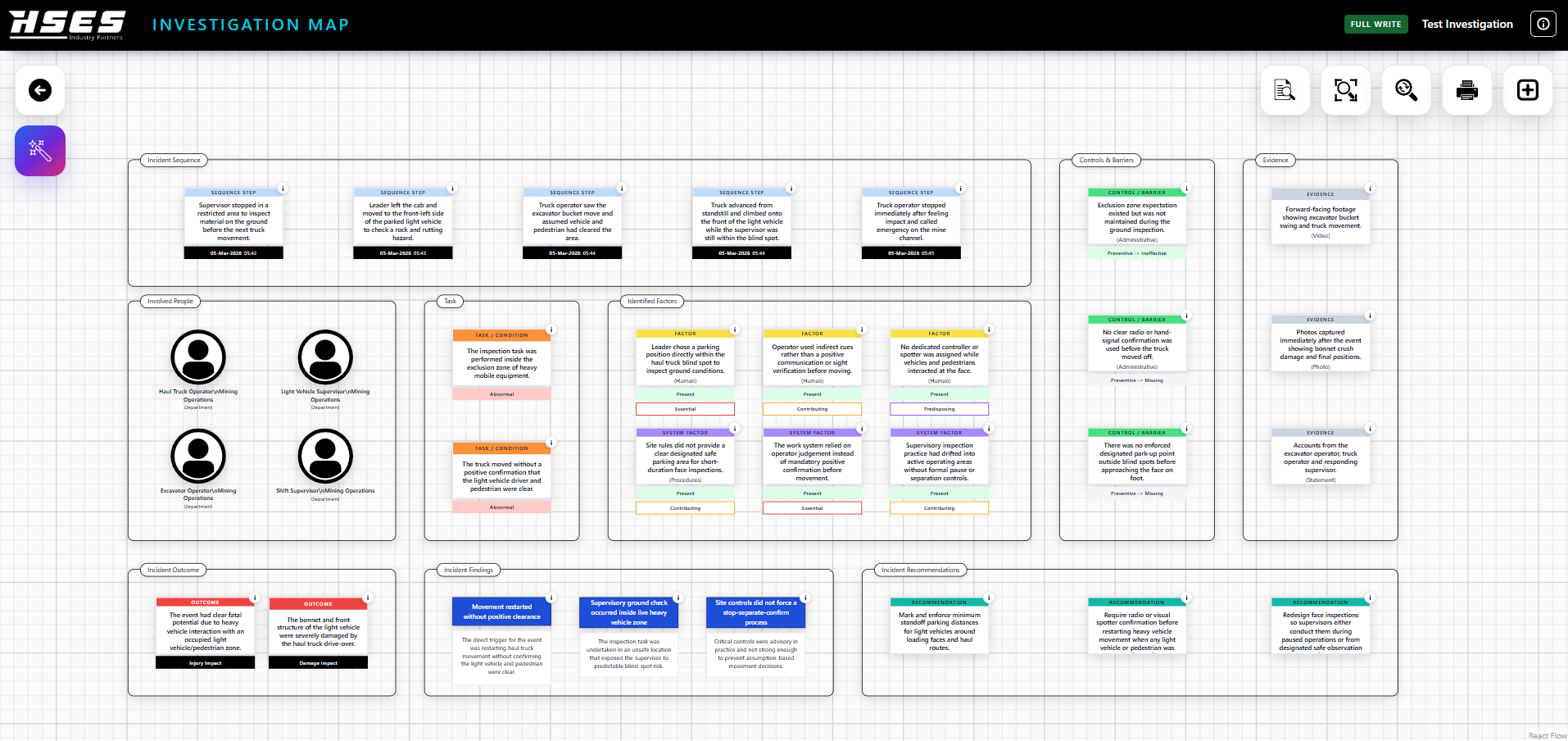 Example workflow visual