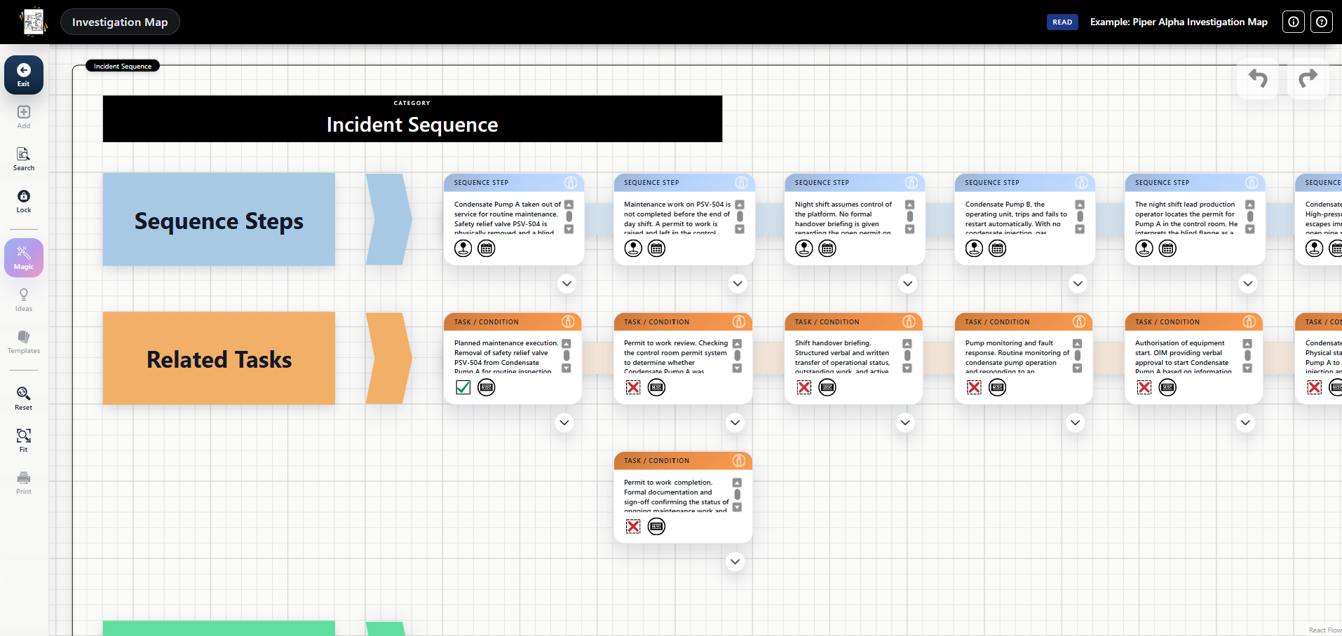 Investigation canvas example